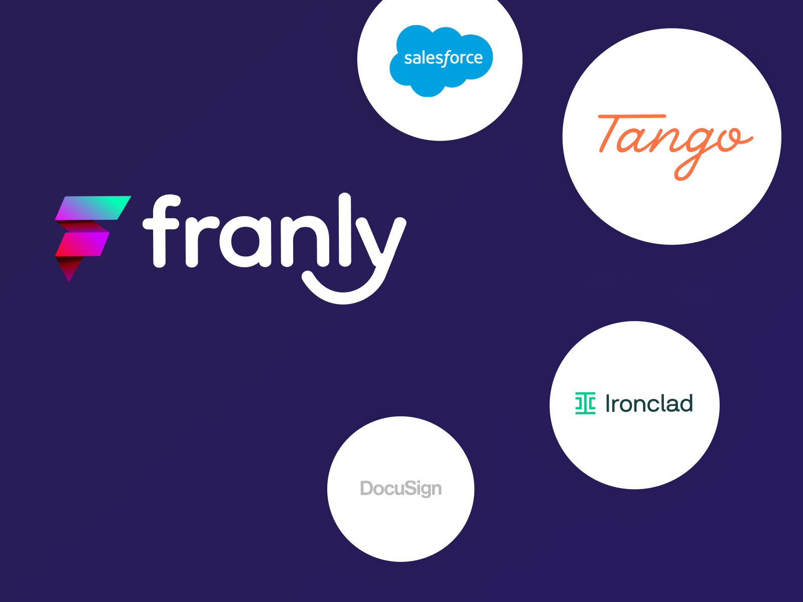 Franly integrations dashboard